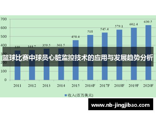 篮球比赛中球员心脏监控技术的应用与发展趋势分析