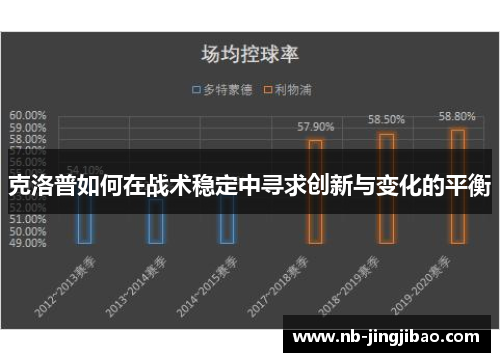 克洛普如何在战术稳定中寻求创新与变化的平衡