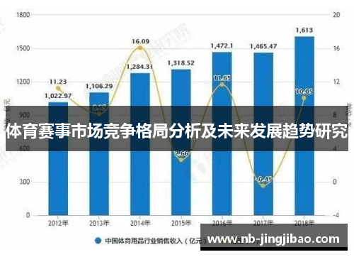 体育赛事市场竞争格局分析及未来发展趋势研究