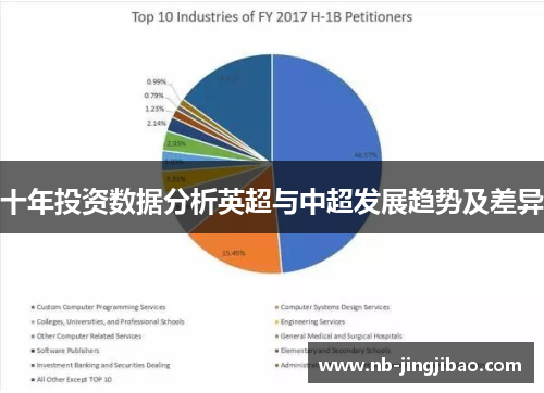 十年投资数据分析英超与中超发展趋势及差异