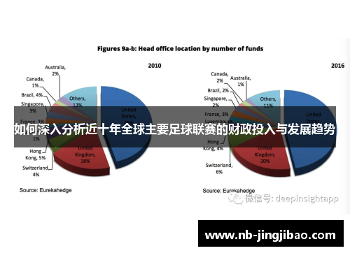 如何深入分析近十年全球主要足球联赛的财政投入与发展趋势