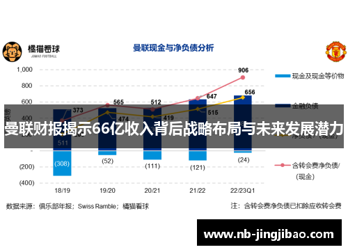 曼联财报揭示66亿收入背后战略布局与未来发展潜力