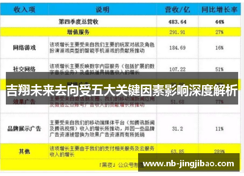 吉翔未来去向受五大关键因素影响深度解析