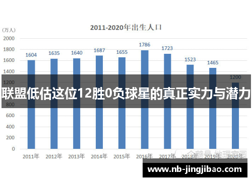 联盟低估这位12胜0负球星的真正实力与潜力