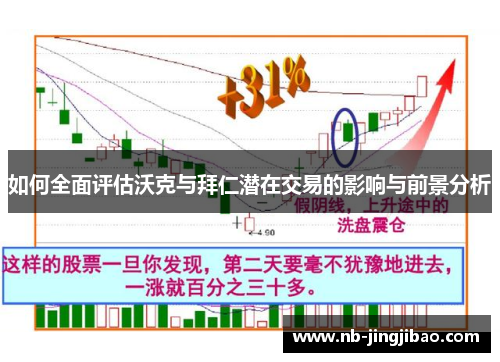 如何全面评估沃克与拜仁潜在交易的影响与前景分析