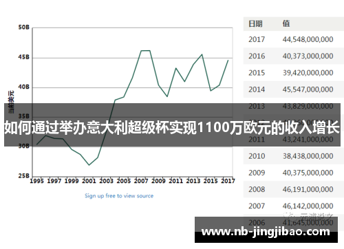 如何通过举办意大利超级杯实现1100万欧元的收入增长