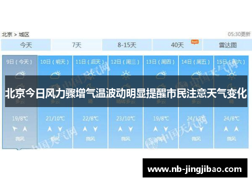 北京今日风力骤增气温波动明显提醒市民注意天气变化
