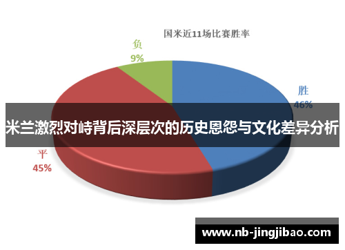米兰激烈对峙背后深层次的历史恩怨与文化差异分析