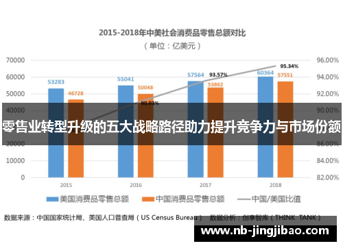 零售业转型升级的五大战略路径助力提升竞争力与市场份额