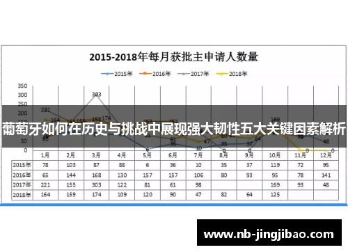 葡萄牙如何在历史与挑战中展现强大韧性五大关键因素解析