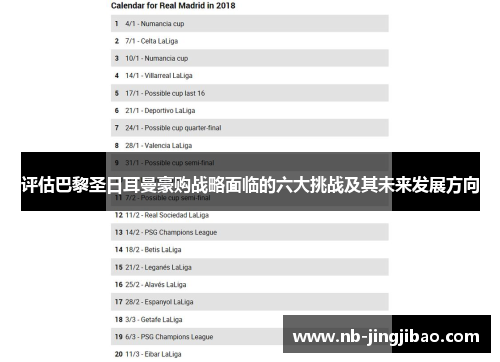 评估巴黎圣日耳曼豪购战略面临的六大挑战及其未来发展方向