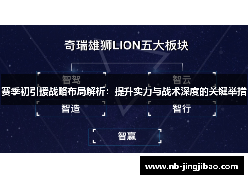 赛季初引援战略布局解析：提升实力与战术深度的关键举措