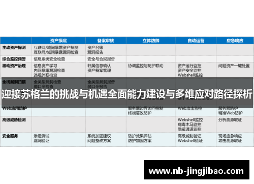 迎接苏格兰的挑战与机遇全面能力建设与多维应对路径探析